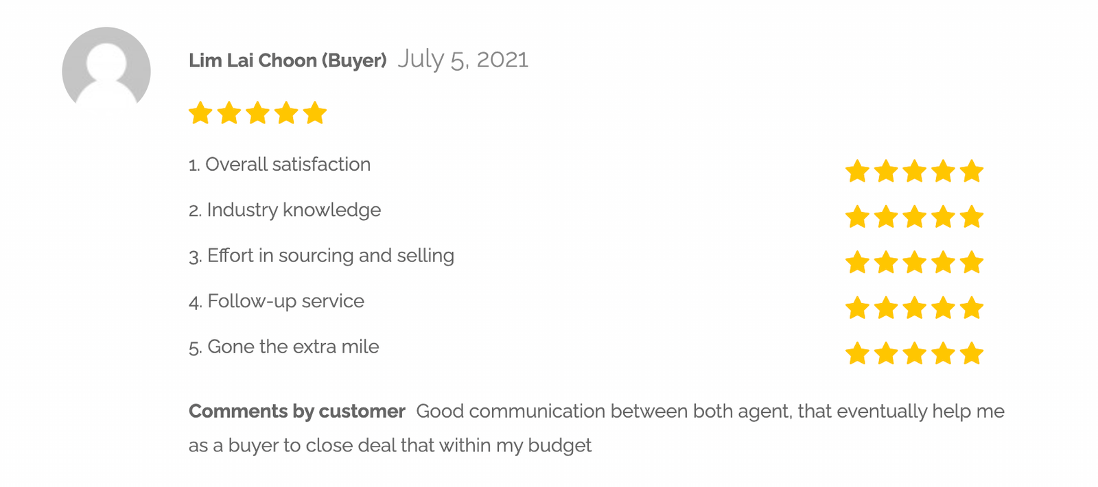 Lim Lai Choon (Buyer) July 5, 2021